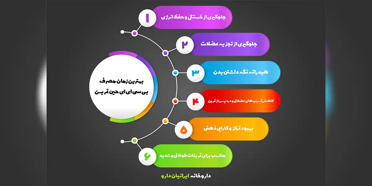 بهترین زمان مصرف پودر بی سی ای ای 