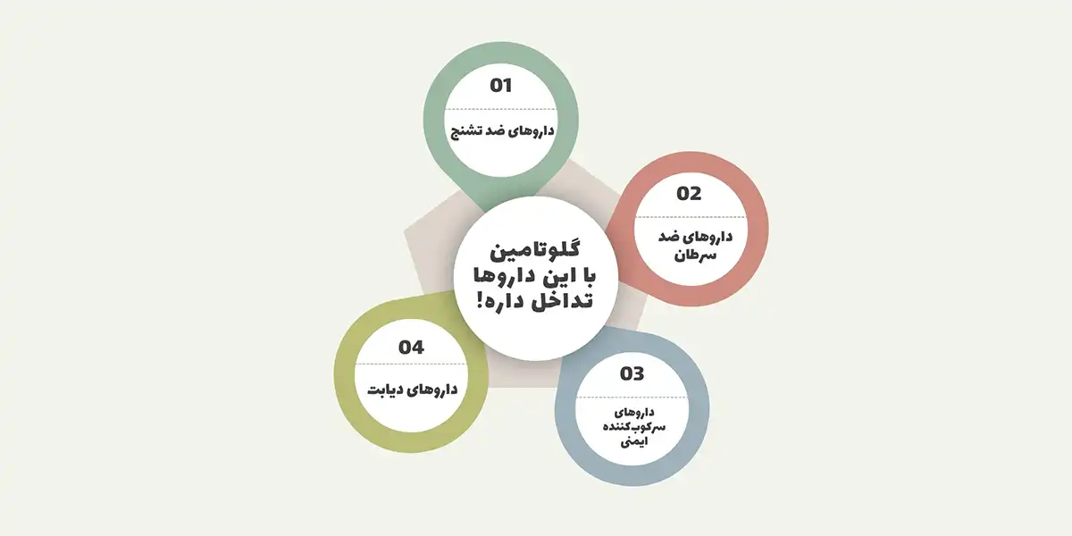 عوارض جانبی و تداخلات دارویی مکمل گلوتامین چیست