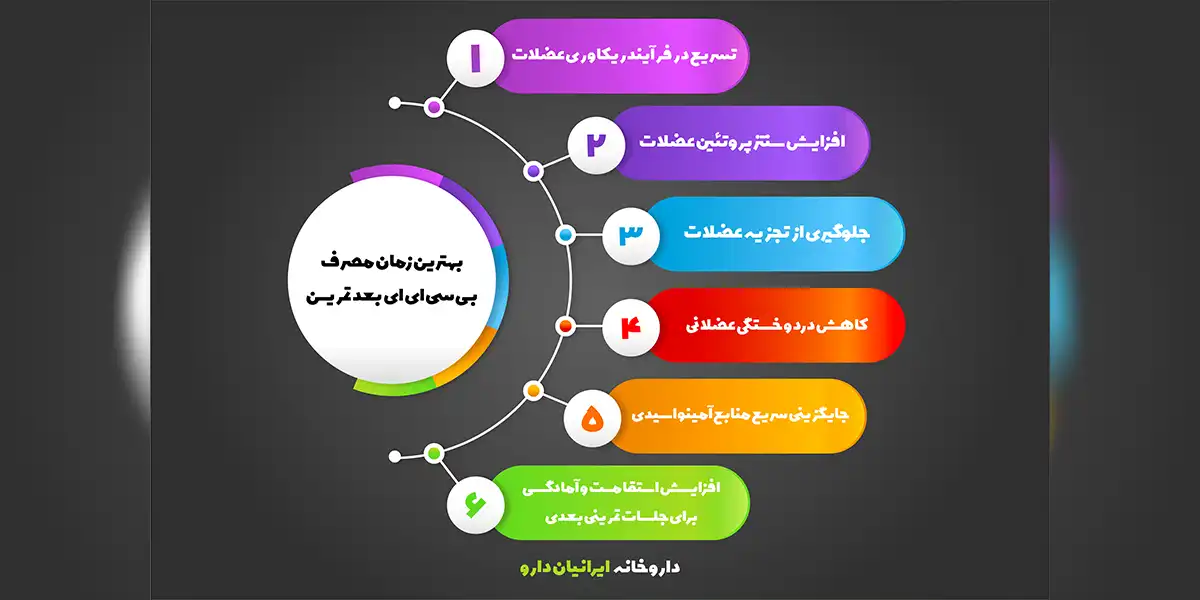 بهترین زمان مصرف قرص بی سی ای ای 