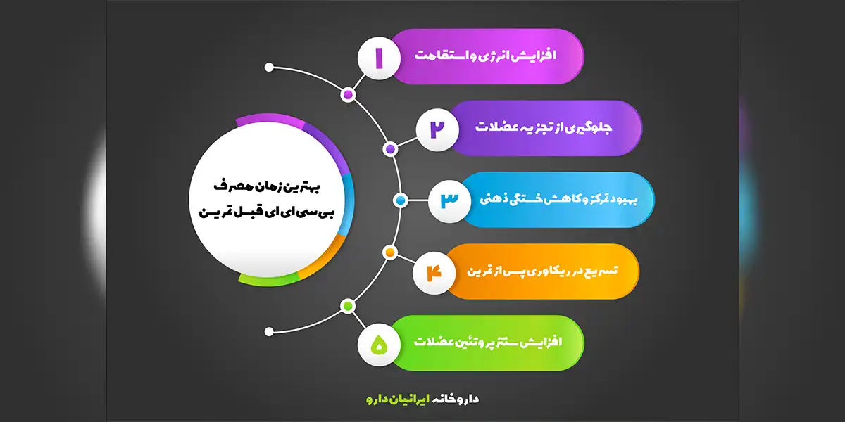 نحوه مصرف BCAA 